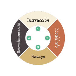 Entrenamiento_de_habilidades_conductuales